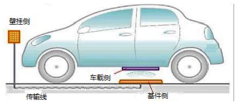 跟著客戶又觸摸了一次行業(yè)領(lǐng)先 ——協(xié)助開發(fā)世界第一款汽車用大功率無線充電工程塑料散熱勵磁線托盤